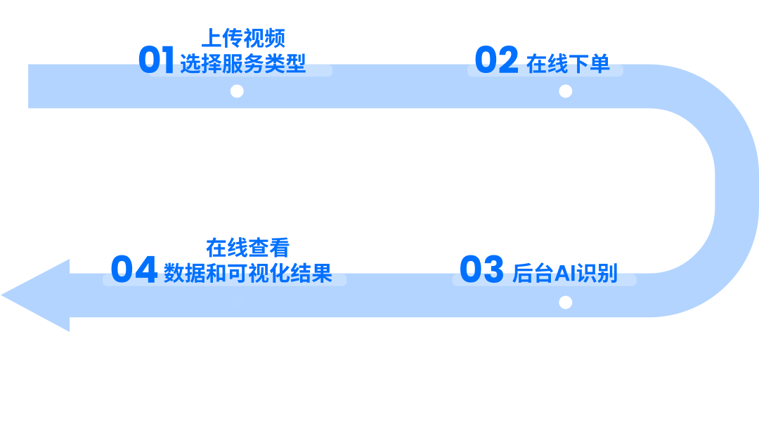 【重磅推荐】新一代人工智能交通调查工具来袭！交通流调查AI云丨城市数据派
