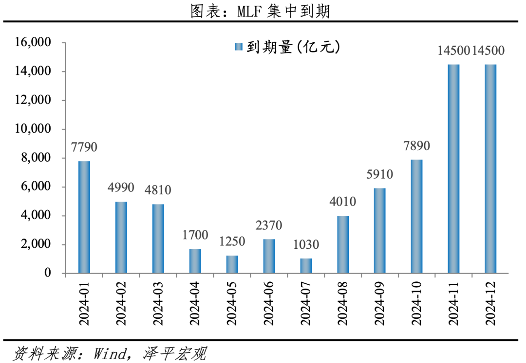 MLF降息来了! MLF降息来了!
