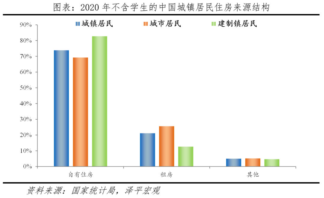 中国住房存量测算报告:2024 中国住房存量测算报告:2024