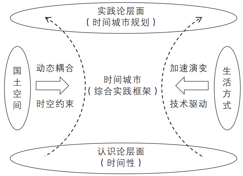 期刊精粹 | 国土空间规划制定实施中的时间城市规划方法体系构建与实践【2024.3期优先看 · 主题】