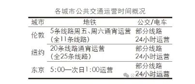 理论研究 | 24小时城市的国际经验与启示——以伦敦、纽约和东京为例 理论研究 | 24小时城市的国际经验与启示——以伦敦、纽约和东京为例