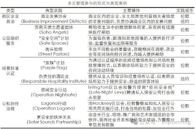 理论研究 | 24小时城市的国际经验与启示——以伦敦、纽约和东京为例 理论研究 | 24小时城市的国际经验与启示——以伦敦、纽约和东京为例