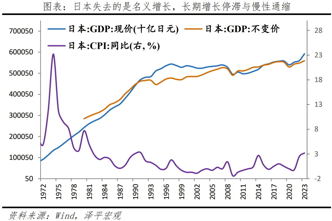 日本“失去的三十年”:沉思与启示 日本“失去的三十年”:沉思与启示