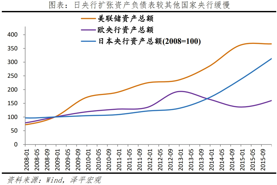 日本“失去的三十年”:沉思与启示 日本“失去的三十年”:沉思与启示