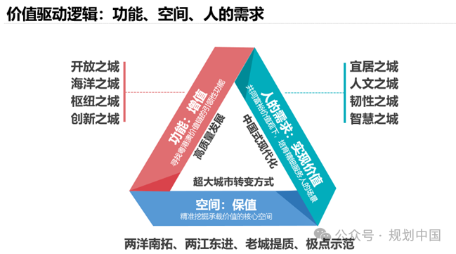 广州新一轮城市战略的逻辑线索与工作特点