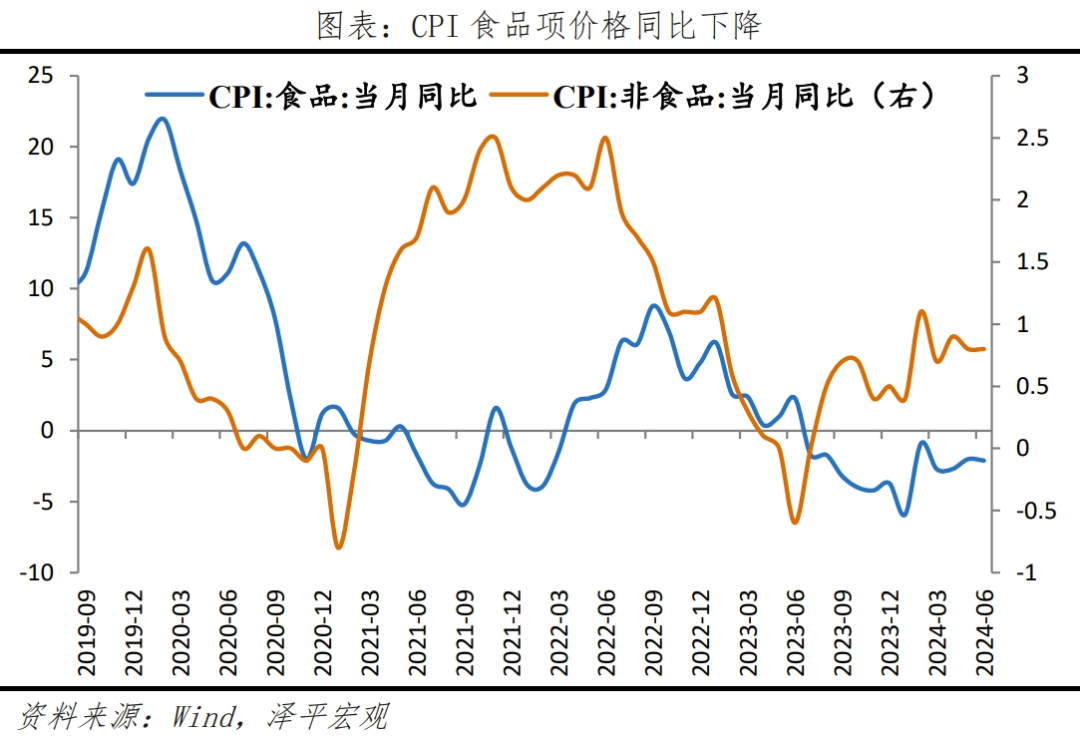 物价回落 物价回落