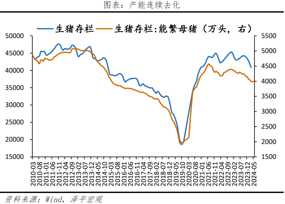 物价回落 物价回落