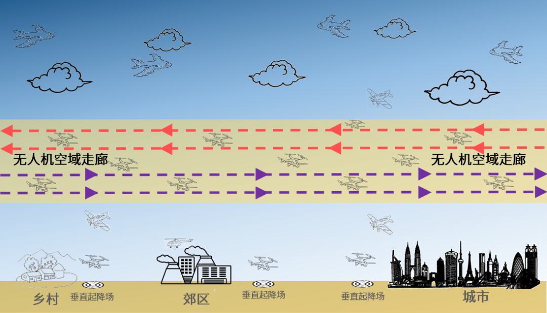 低空经济④丨低空交通的内涵解析与发展策略 低空经济④丨低空交通的内涵解析与发展策略