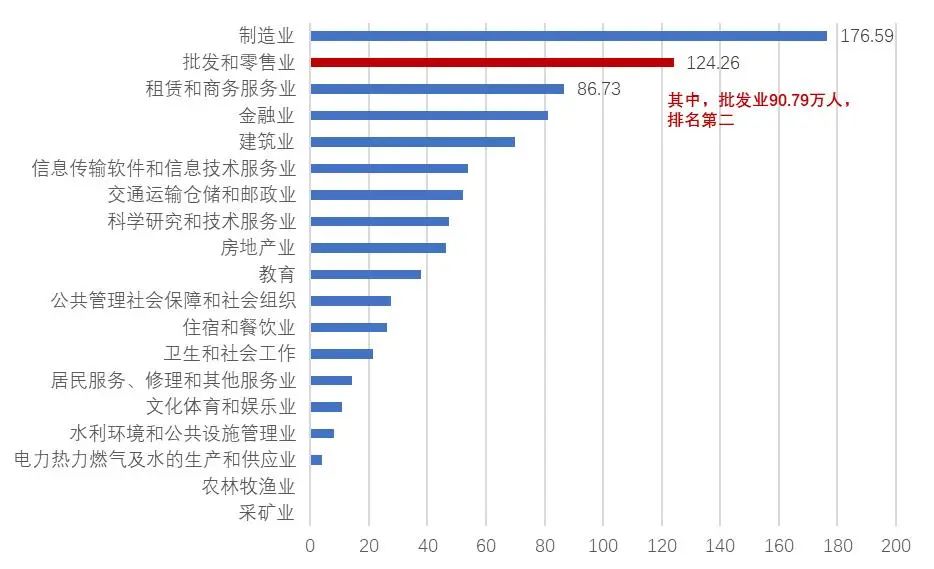 产业链洞察㉗|传承商都商贸基因,激发流通新质活力——广州批发业发展观察 产业链洞察㉗|传承商都商贸基因,激发流通新质活力——广州批发业发展观察