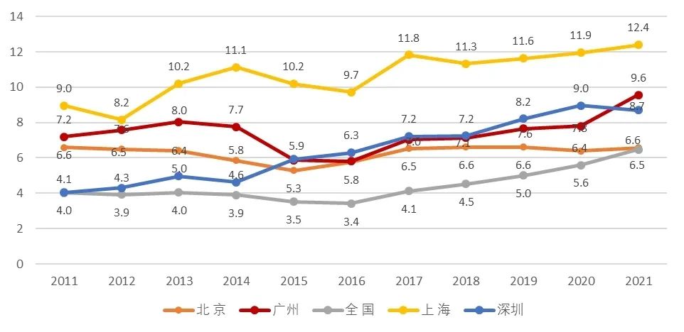 产业链洞察㉗|传承商都商贸基因,激发流通新质活力——广州批发业发展观察 产业链洞察㉗|传承商都商贸基因,激发流通新质活力——广州批发业发展观察
