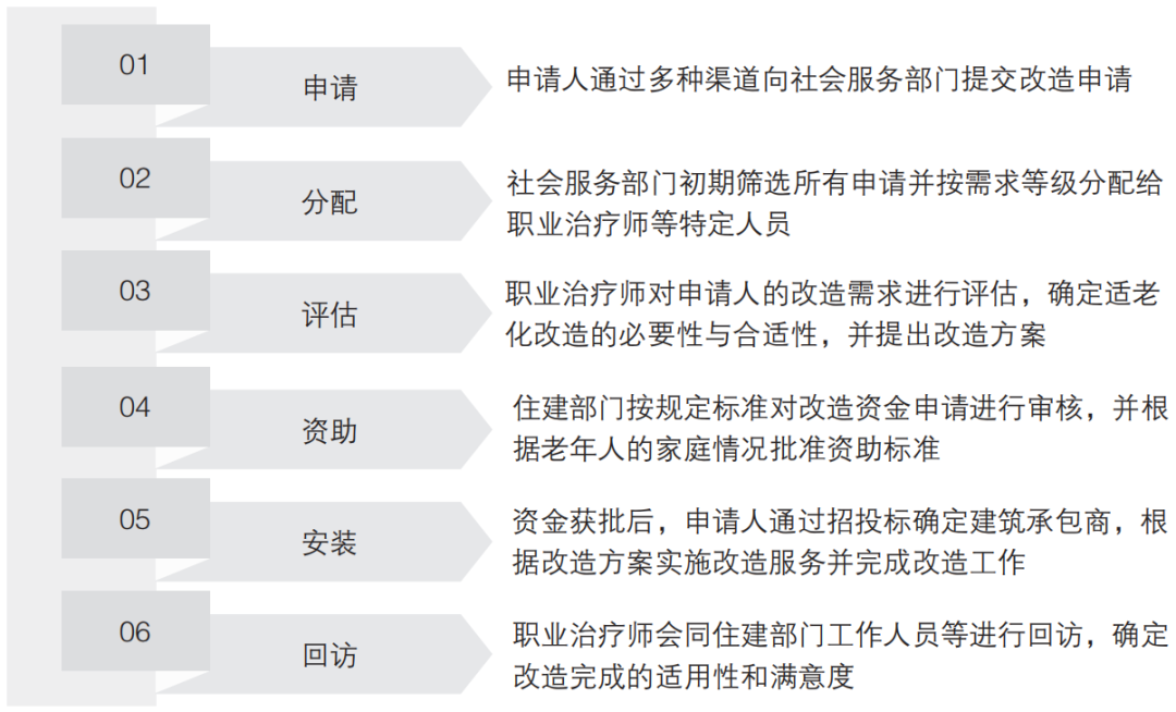 期刊精粹 | 英国适老化改造的政策路径与经验思考——基于“个人—环境匹配”理论视角【2024.3期】