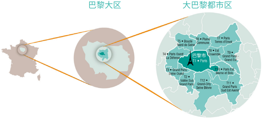 国际视野 | 《大巴黎都市区国土协调纲要》:以创新和包容彰显世界大都市地位 国际视野 | 《大巴黎都市区国土协调纲要》:以创新和包容彰显世界大都市地位