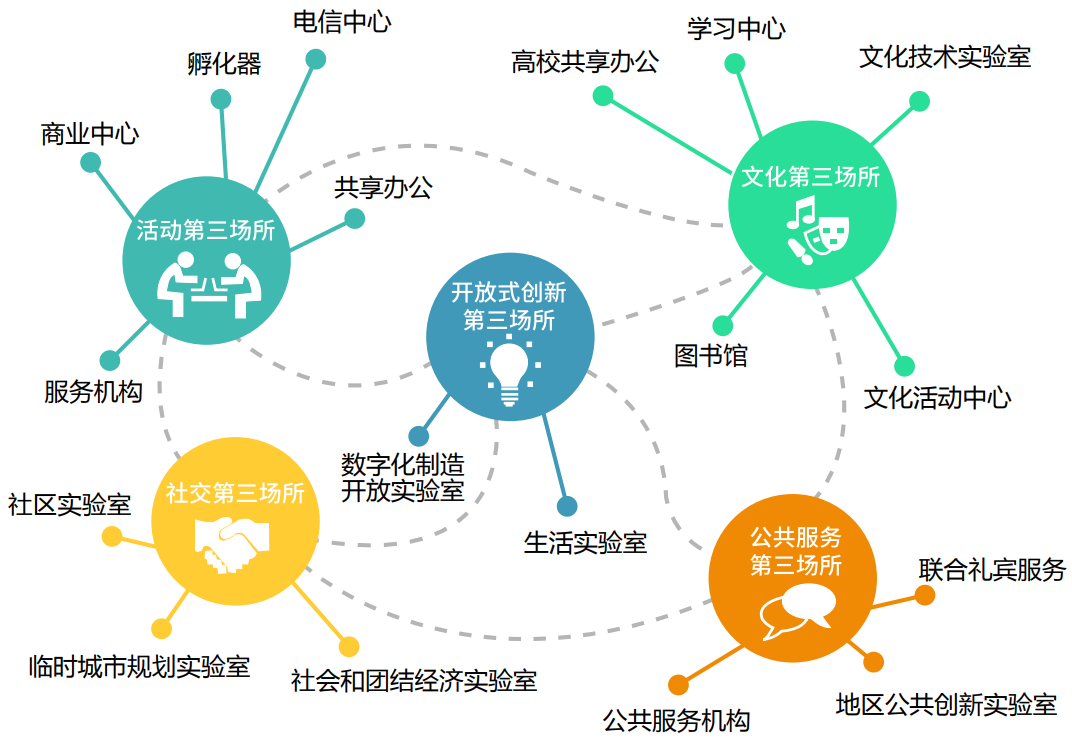 国际视野 | 《大巴黎都市区国土协调纲要》:以创新和包容彰显世界大都市地位 国际视野 | 《大巴黎都市区国土协调纲要》:以创新和包容彰显世界大都市地位