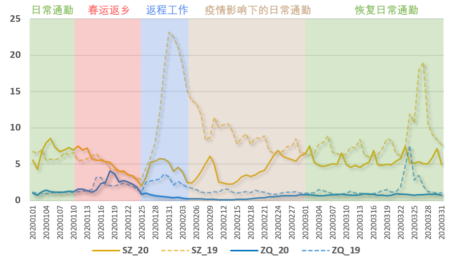 多中心特大城市群人口迁徙模拟——以大湾区为例