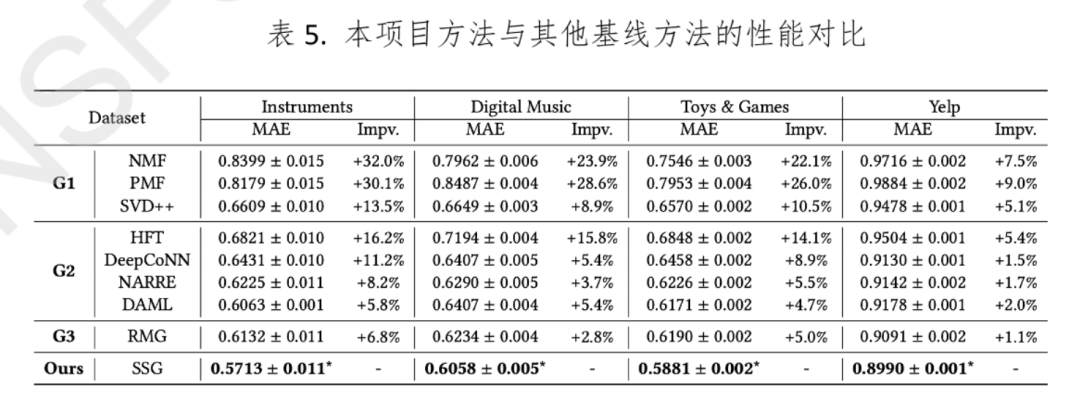 基于多任务协同的群智感知机理与方法丨城市数据派