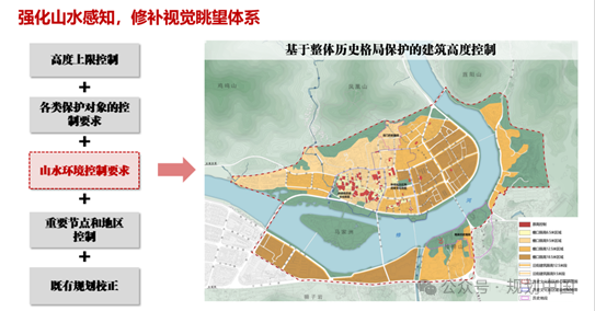 守正创新 慎始敬终——修水古城历史文化保护与更新实施系列技术服务探索