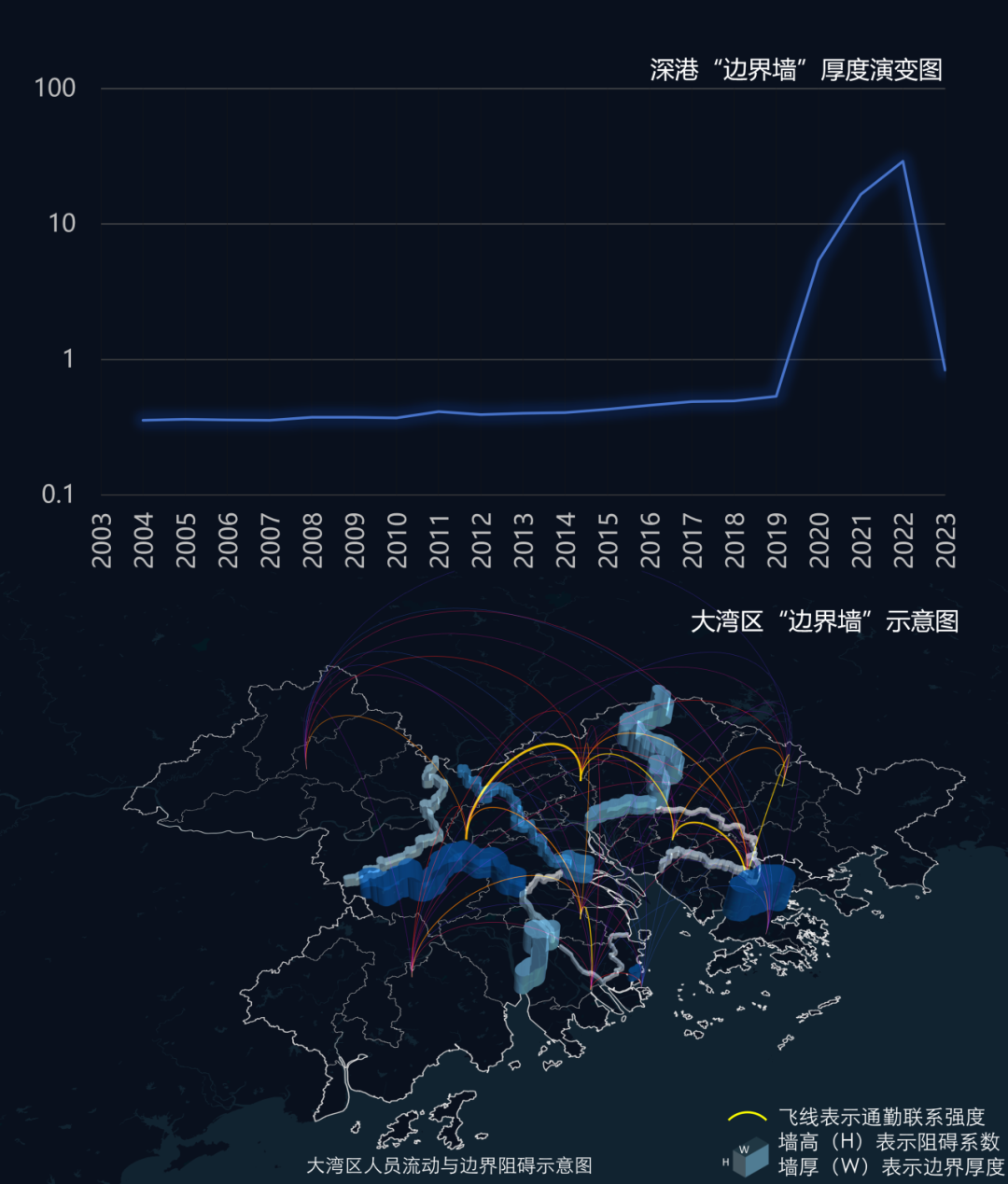 理论研究 | 方煜:深圳湾CXD——大湾区创新中心 理论研究 | 方煜:深圳湾CXD——大湾区创新中心