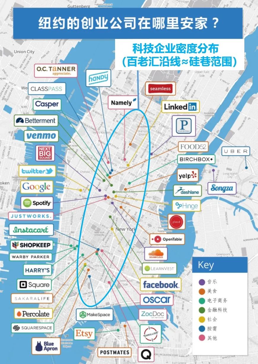 纽约都市圈的服务与创新 纽约都市圈的服务与创新