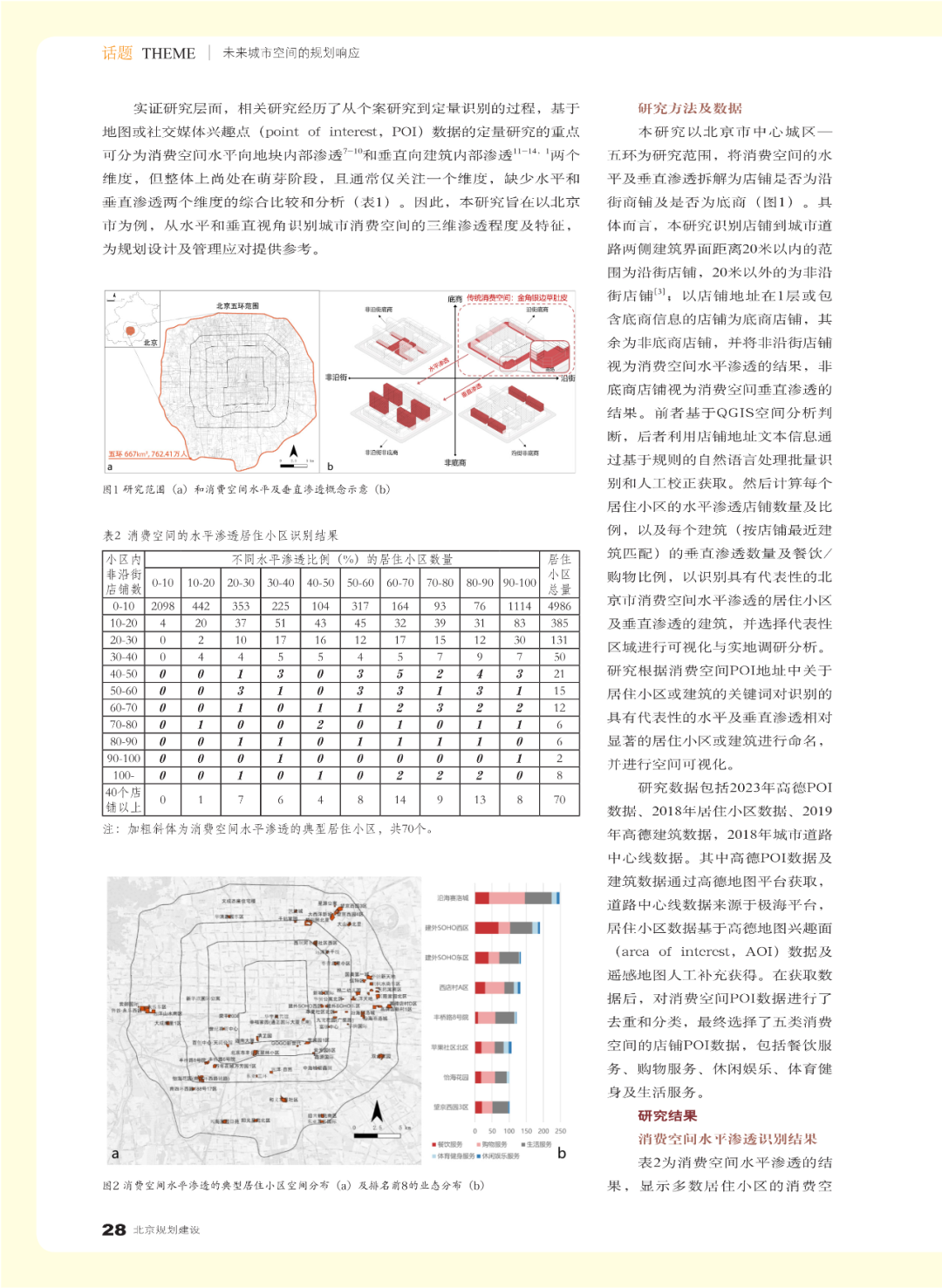 论文推荐 | 水平及垂直渗透：城市消费空间的重塑及功能混合应对