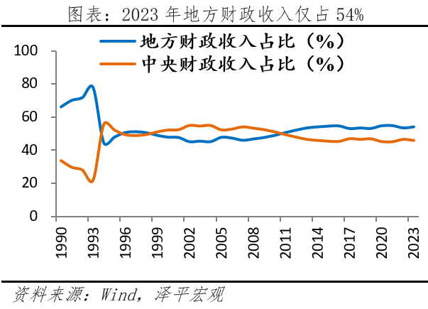 新一轮财税改革箭在弦上 新一轮财税改革箭在弦上