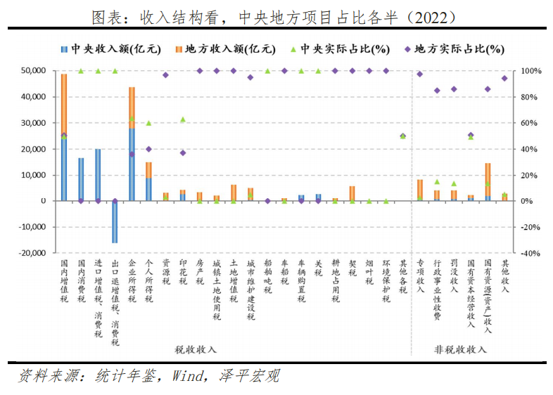 新一轮财税改革箭在弦上 新一轮财税改革箭在弦上