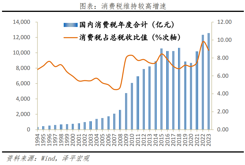 新一轮财税改革箭在弦上 新一轮财税改革箭在弦上