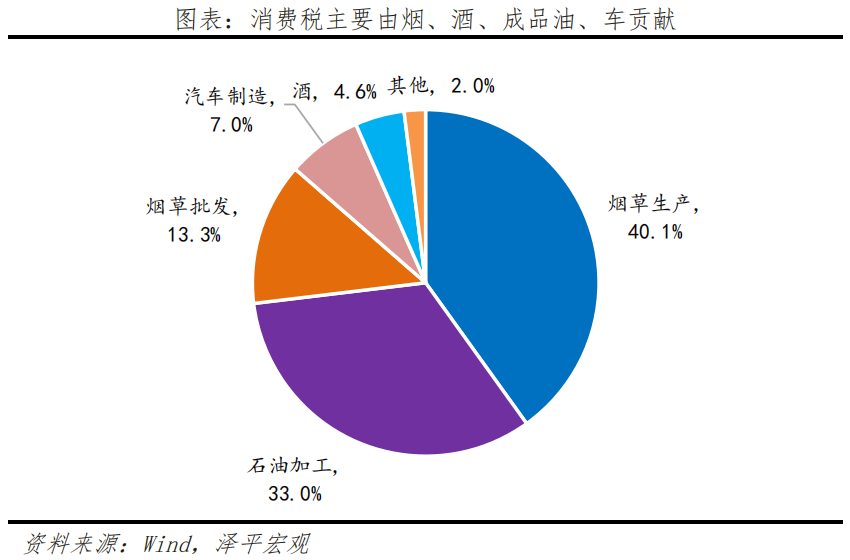 新一轮财税改革箭在弦上 新一轮财税改革箭在弦上