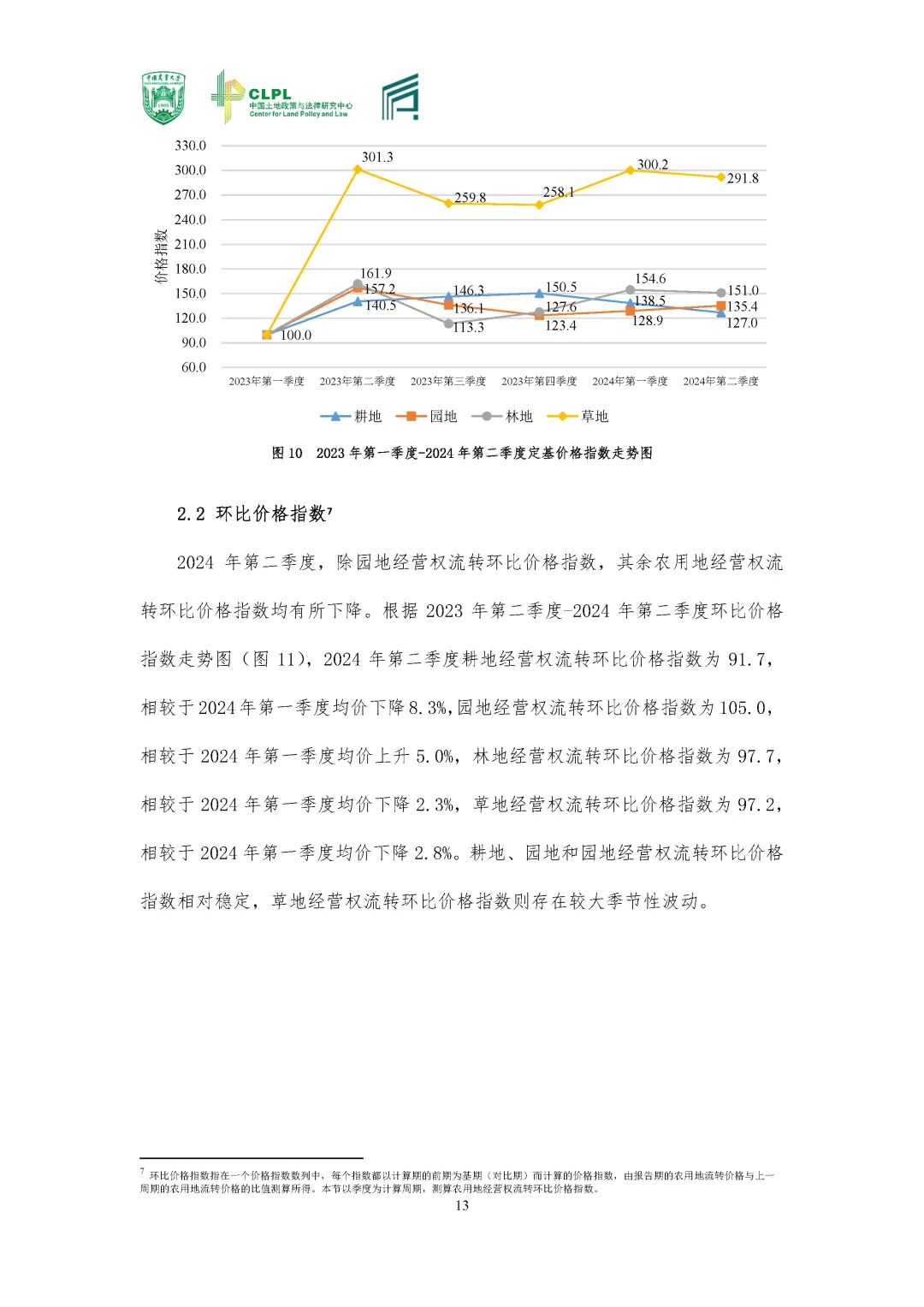 【农地市场洞察】农村土地经营权流转洞察（2024-S2）二季度