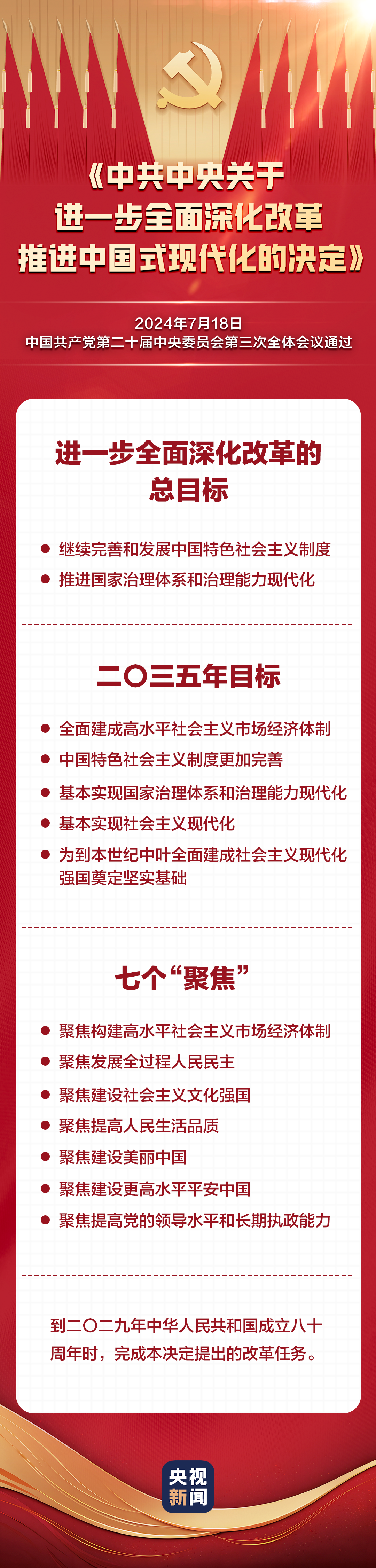 政策要点:60条要点速览《中共中央关于进一步全面深化改革、推进中国式现代化的决定》 政策要点:60条要点速览《中共中央关于进一步全面深化改革、推进中国式现代化的决定》