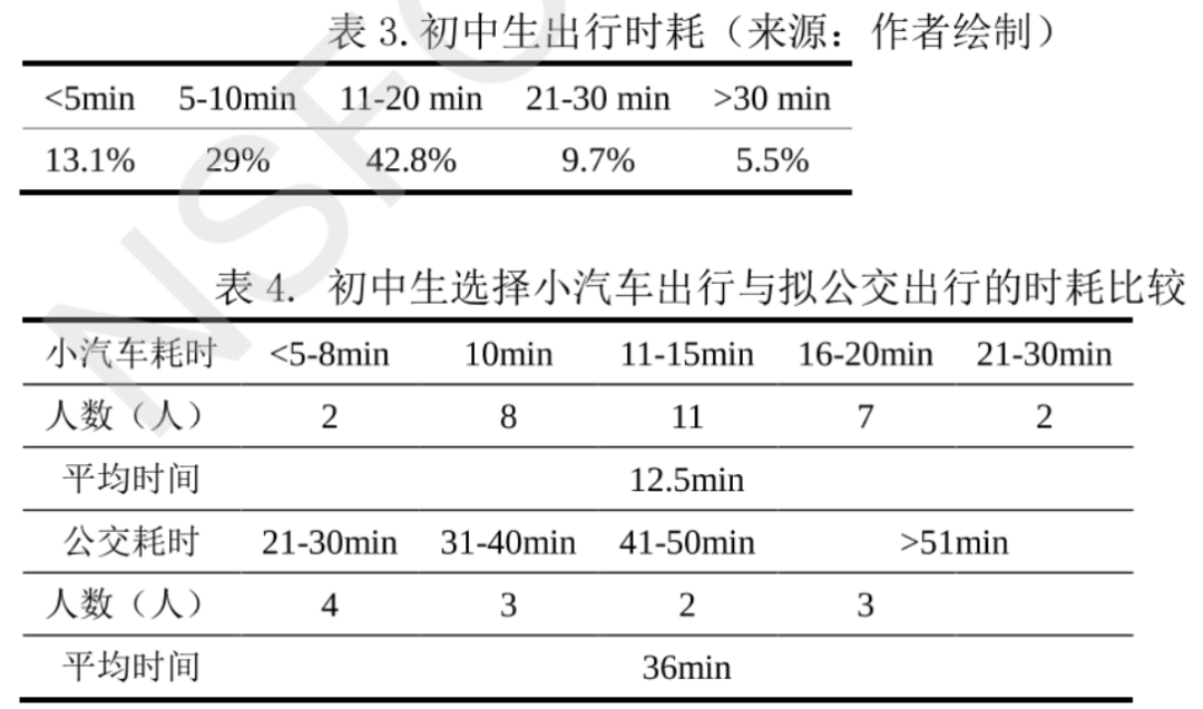 基于出行行为的儿童友好型住区评价指标体系研究丨城市数据派