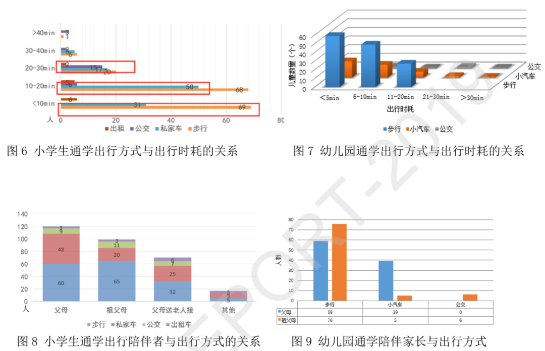基于出行行为的儿童友好型住区评价指标体系研究丨城市数据派