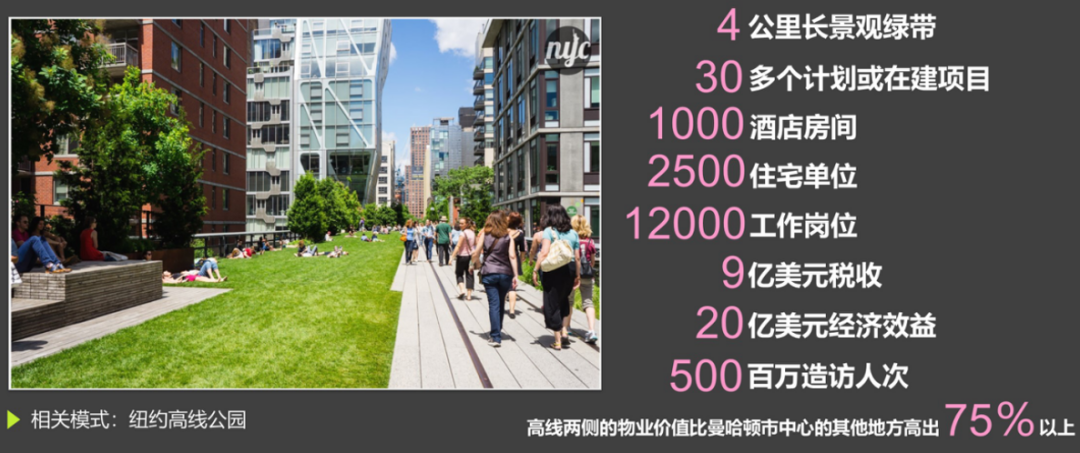 大师讲堂 | 刘泓志:从保护资源到创造资产:城市规划设计的创新转型之路 大师讲堂 | 刘泓志:从保护资源到创造资产:城市规划设计的创新转型之路