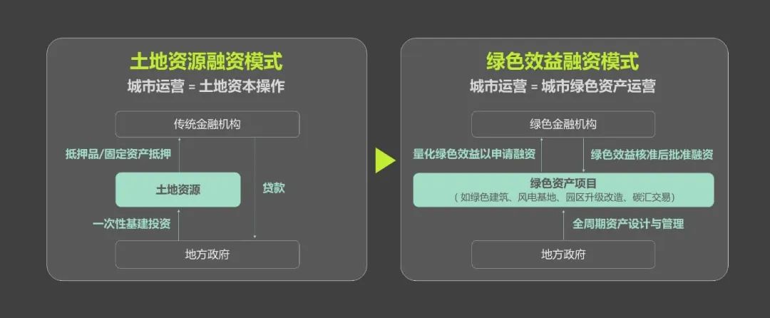 大师讲堂 | 刘泓志:从保护资源到创造资产:城市规划设计的创新转型之路 大师讲堂 | 刘泓志:从保护资源到创造资产:城市规划设计的创新转型之路