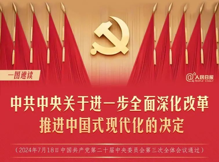 十五部分300多项重要改革举措!二十届三中全会《决定》全文及要点速览 十五部分300多项重要改革举措!二十届三中全会《决定》全文及要点速览