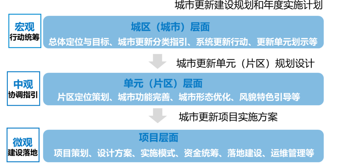 地方动态 | 四川如何更新?“指引”来了 地方动态 | 四川如何更新?“指引”来了