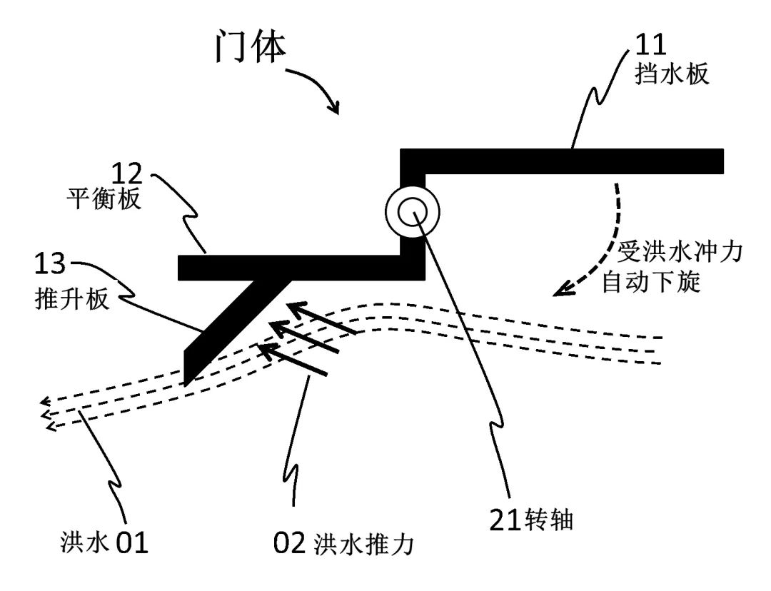 科研创新 | 防洪专利技术推介:一种自动蓄洪体 科研创新 | 防洪专利技术推介:一种自动蓄洪体
