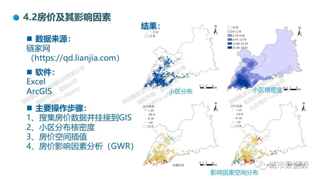 国土空间规划大数据应用系列教学丨城市数据派 国土空间规划大数据应用系列教学丨城市数据派