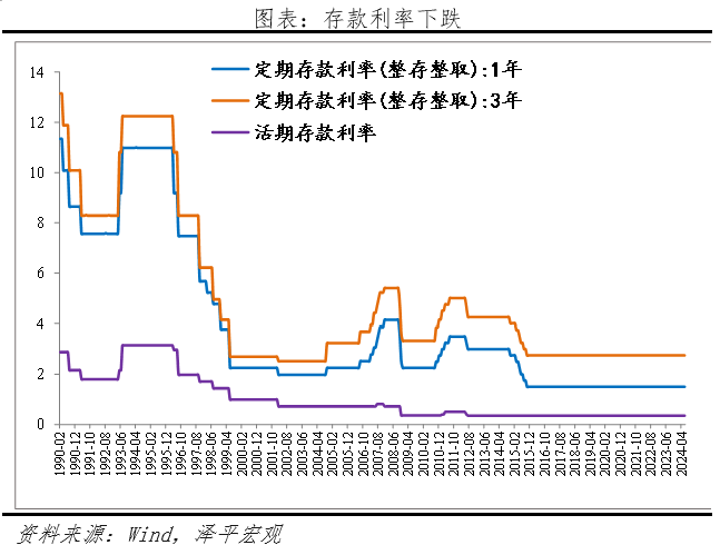 降息潮来了