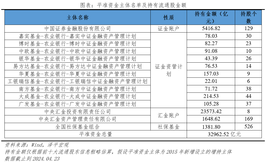 建立股市平准基金的必要性