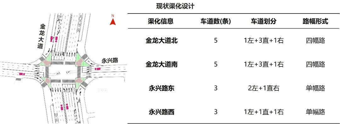 【实践案例分享】如何采用车牌识别数据提升互联网路况信息精准度？丨城市数据派
