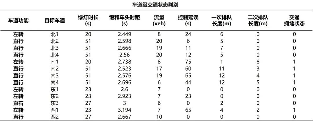 【实践案例分享】如何采用车牌识别数据提升互联网路况信息精准度？丨城市数据派