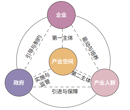 产业空间专项规划的技术框架与深圳实践 产业空间专项规划的技术框架与深圳实践
