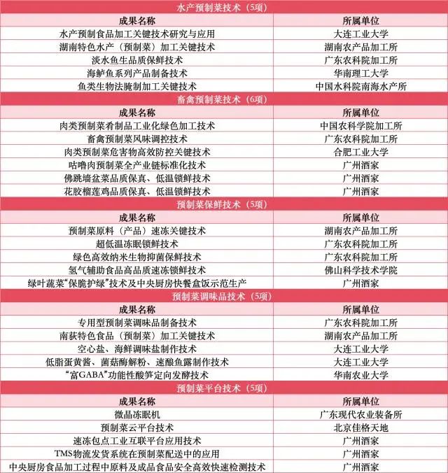 产业链洞察㉙｜耕耘都市农业，共富广州乡村！广州都市现代农业链“五新”齐发