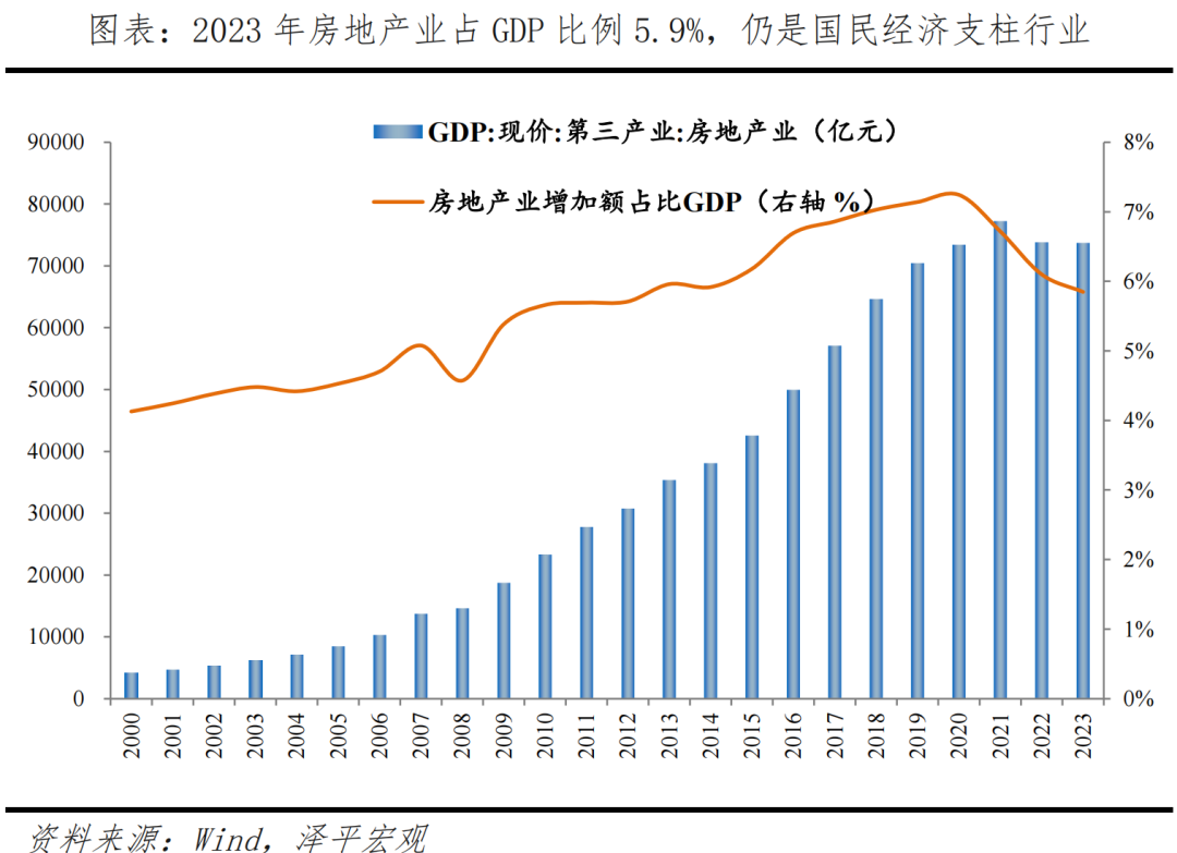 什么是房地产新模式？