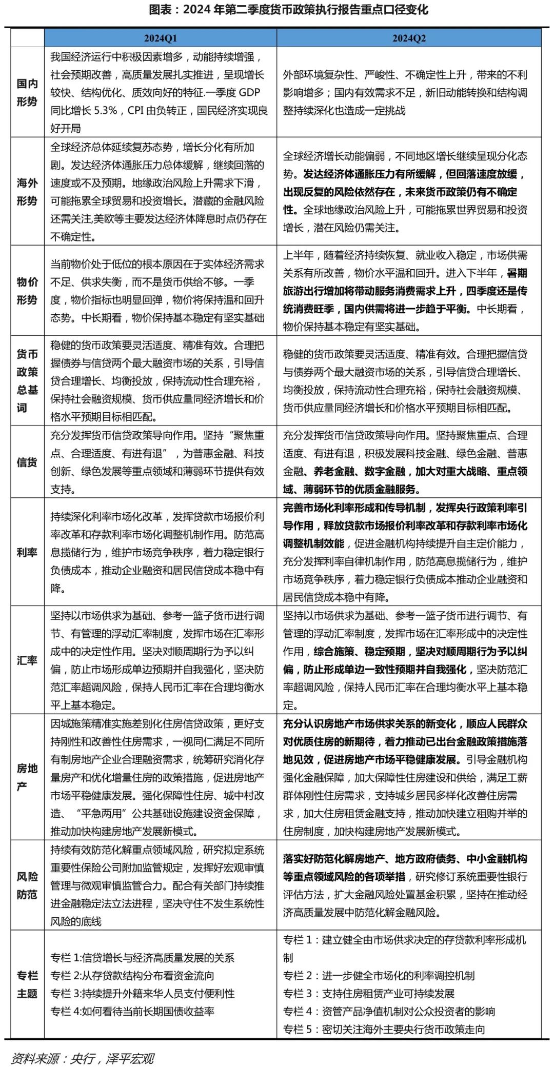 二季度货币政策执行报告释放积极信号