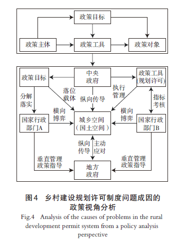 【文章精选】“变”与“不变”：乡村建设规划许可制度的政策演进 | 2024年第3期