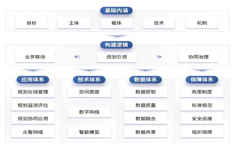 浙江省:以规划引领构筑浙江国土空间整体智治新格局 浙江省:以规划引领构筑浙江国土空间整体智治新格局