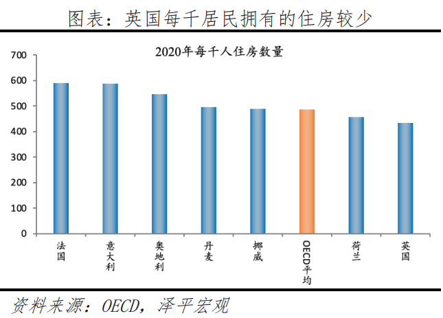 英国房地产研究报告：存量时代的机遇在哪里？