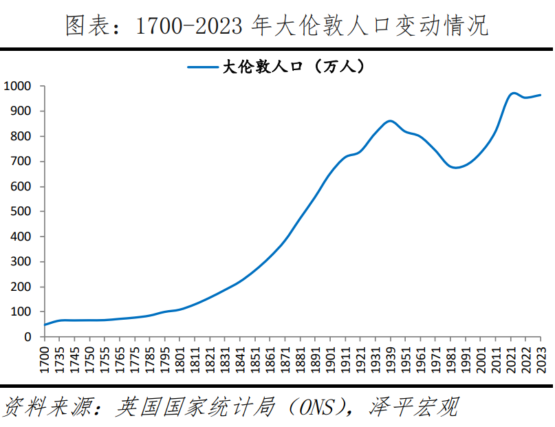 英国房地产研究报告：存量时代的机遇在哪里？