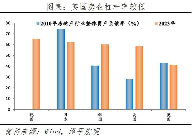 英国房地产研究报告：存量时代的机遇在哪里？
